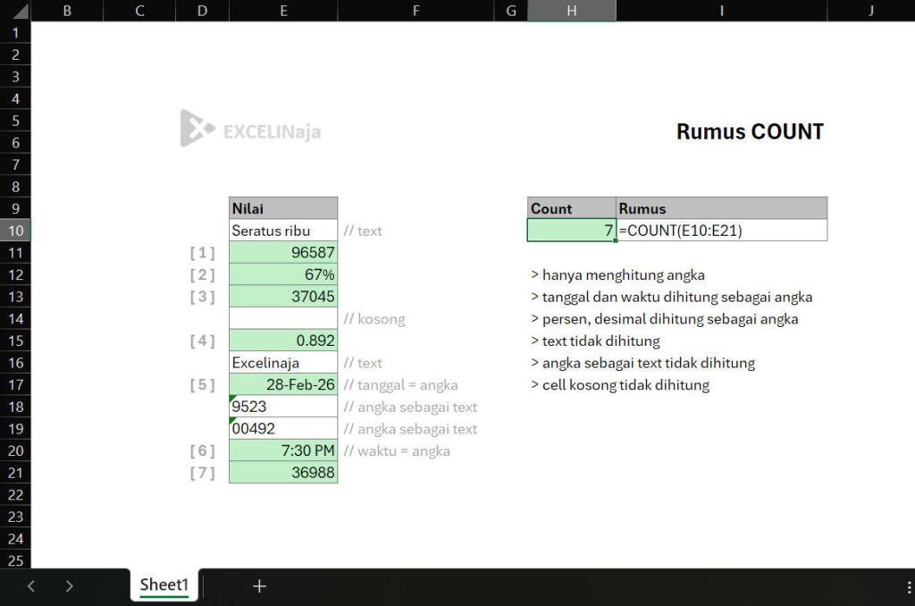 Rumus COUNT excel dan google sheets