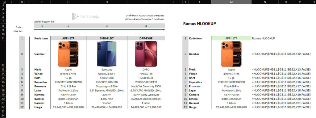 Rumus HLOOKUP