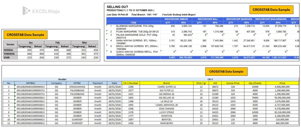 Data Crosstab Excel