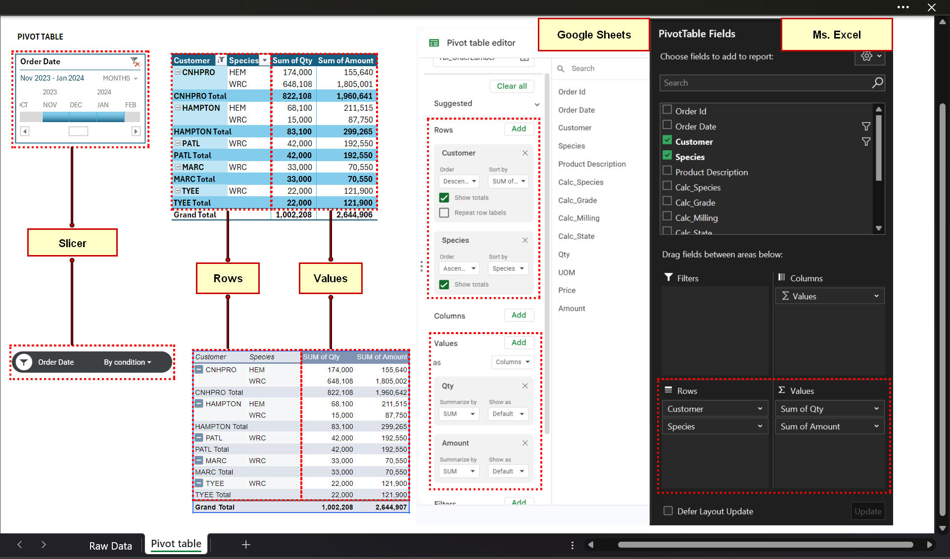 Komponen pivot table excel google sheets