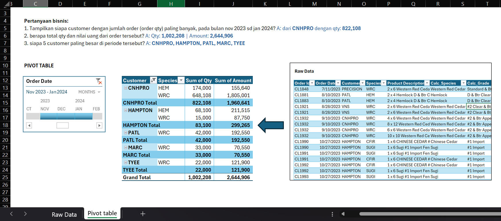 Contoh Pivot Table Excel dan Google Sheets Contoh Pivot Table Excel dan Google Sheets