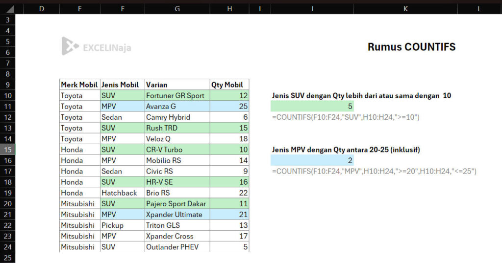 Rumus COUNTIFS excel