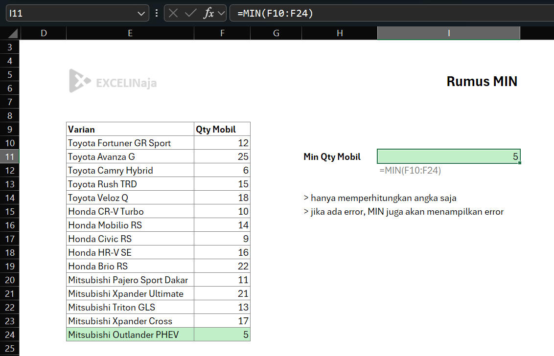 Rumus MIN excel google sheets