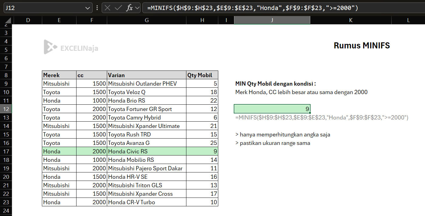 Rumus MINIFS excel google sheets