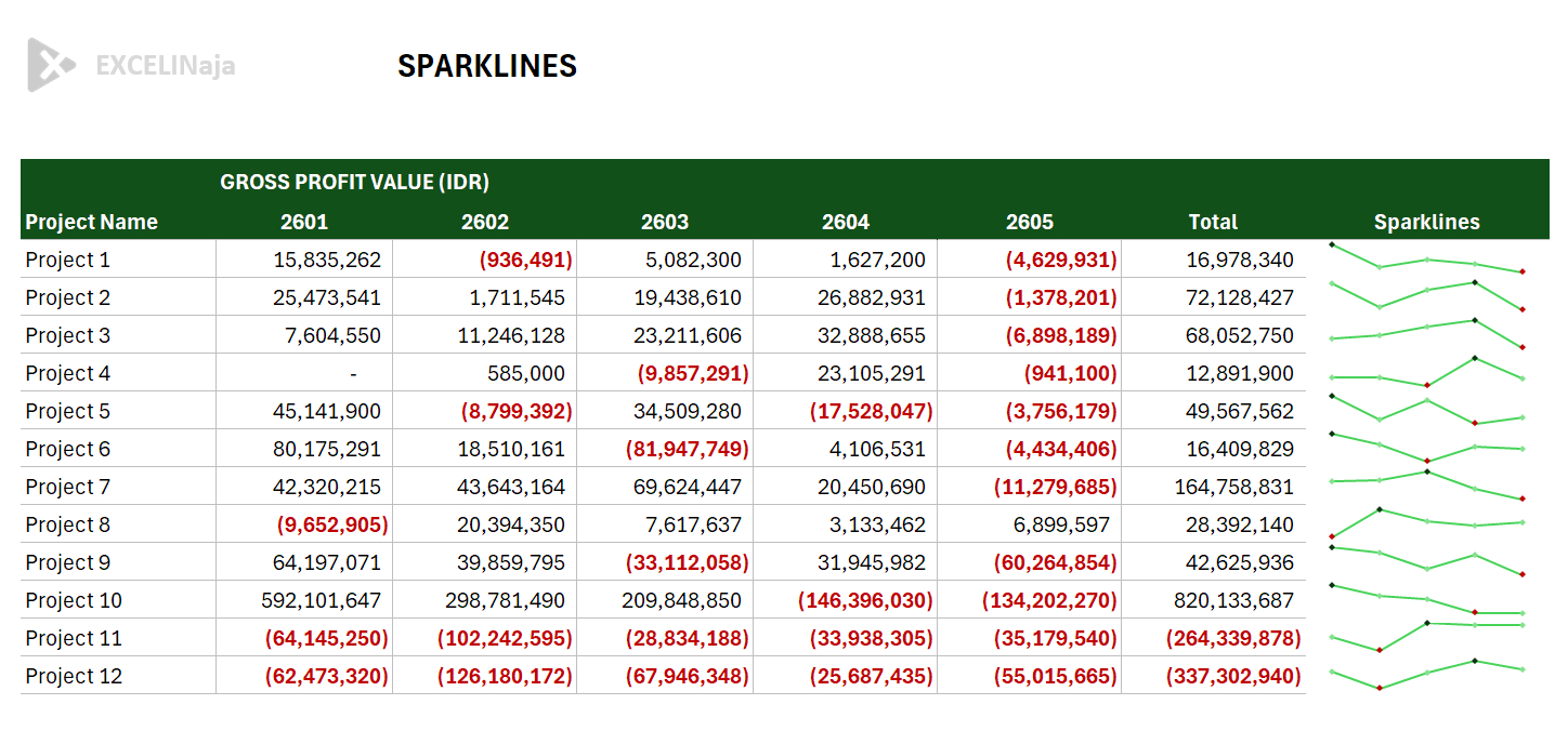 Fitur Sparklines Excel