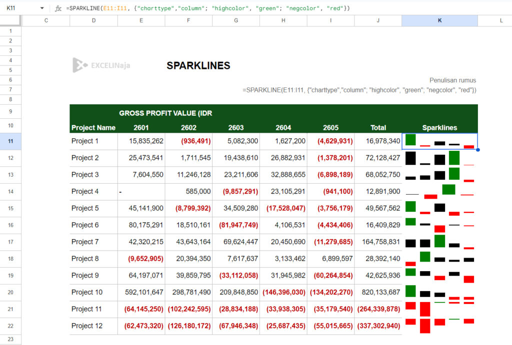 Fitur Sparklines Google Sheets
