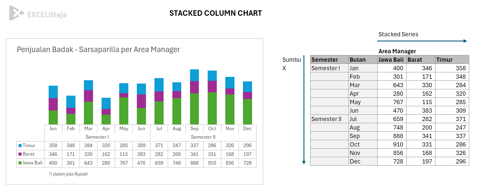 Stacked Column Chart Excel