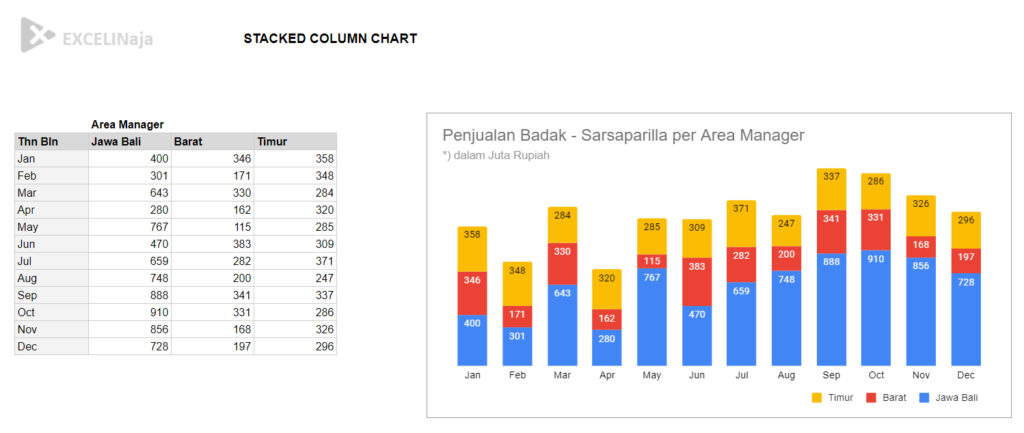 Stacked Column Chart Google Sheets