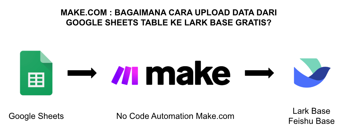 make.com bagaimana cara upload data dari google sheets ke lark base gratis