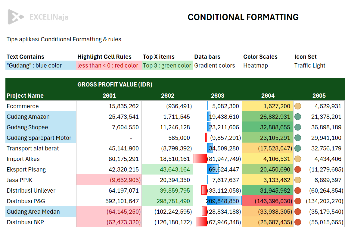 Fitur Conditional Formatting Excel dan Google Sheets Fitur Conditional Formatting Excel dan Google Sheets