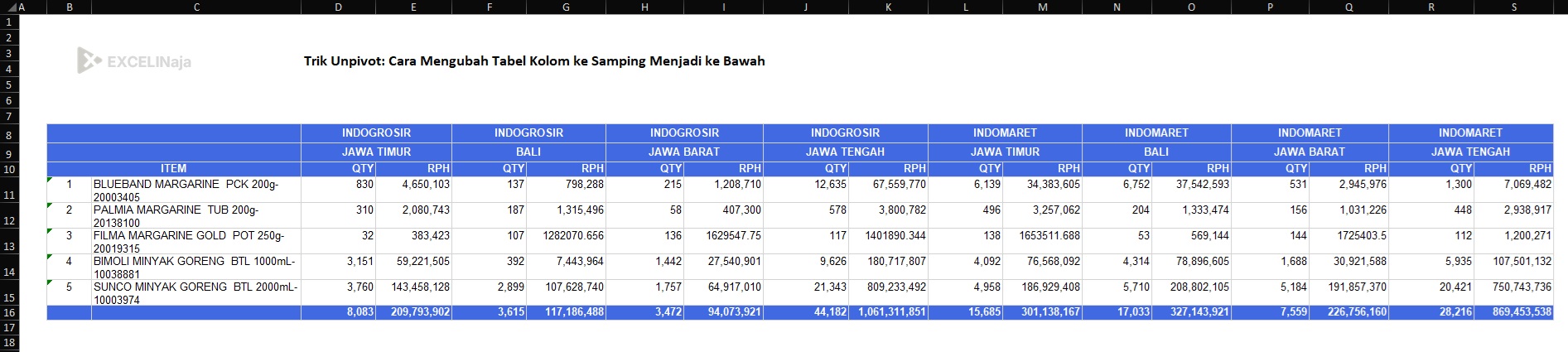 Trik Unpivot Cara Mengubah Tabel Kolom ke Samping Menjadi ke Bawah v2