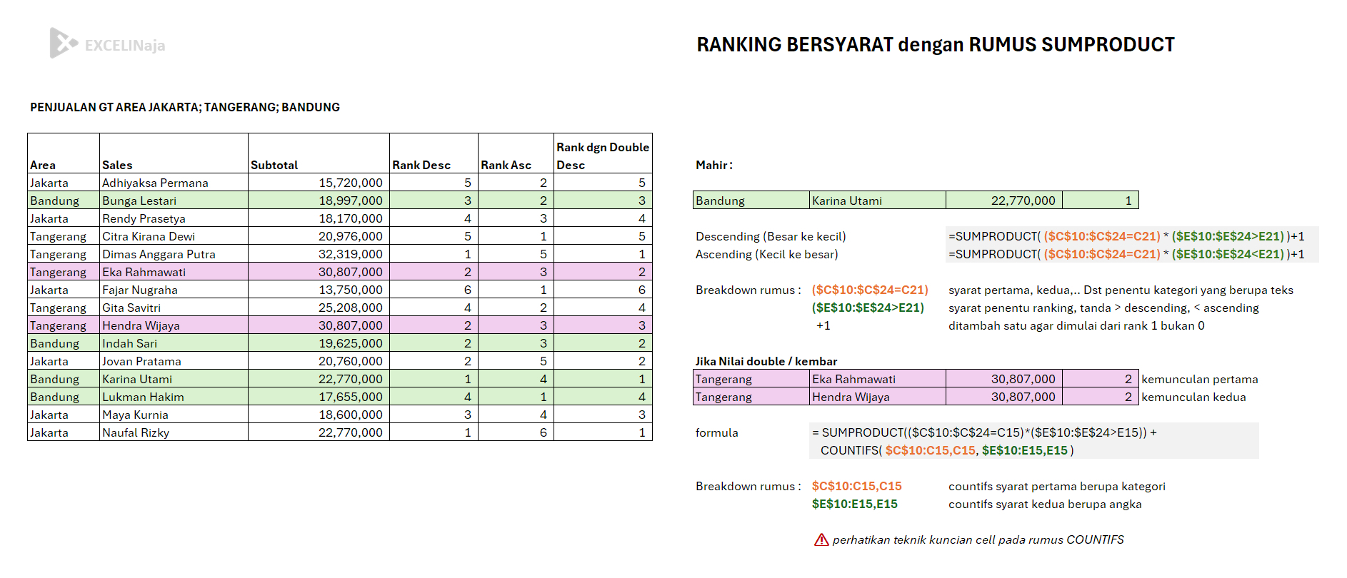 Rumus SUMPRODUCT Cara Membuat Ranking Bersyarat Rumus SUMPRODUCT Cara Membuat Ranking Bersyarat